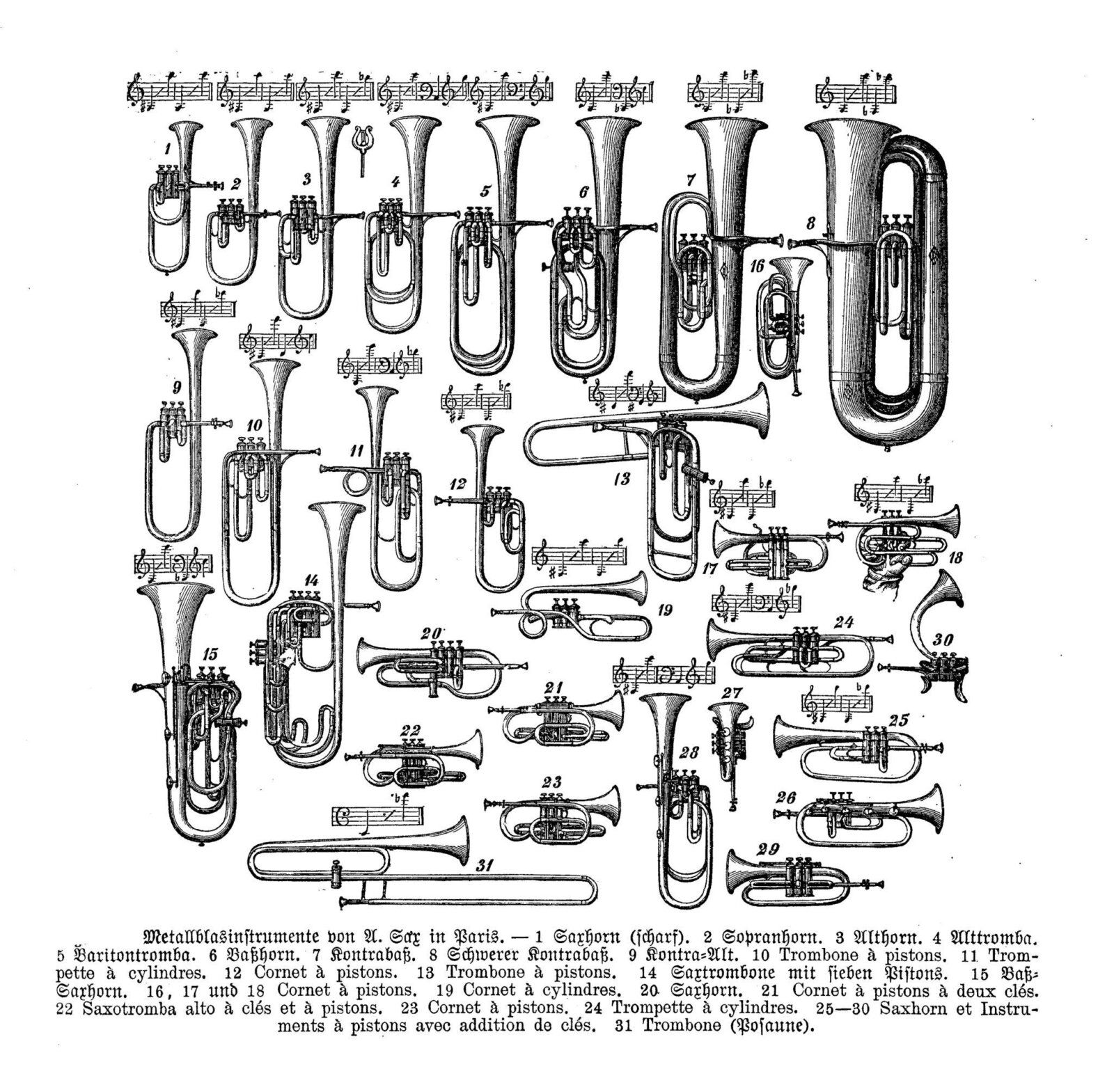 Blick in den Katalog von Instrumentenhersteller Adolphe Sax